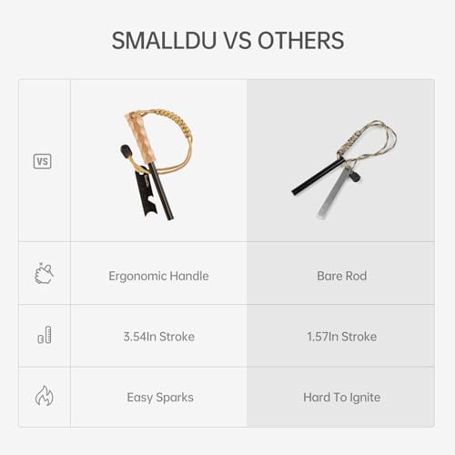 Ferro Rod Fire Starter, Survival Flint and Steel Fire Starter Kit for Hiking, Bushcraft,Camping Essentials Gear, Emergency Supplies - Ideal Gift for Explorers - Image 6