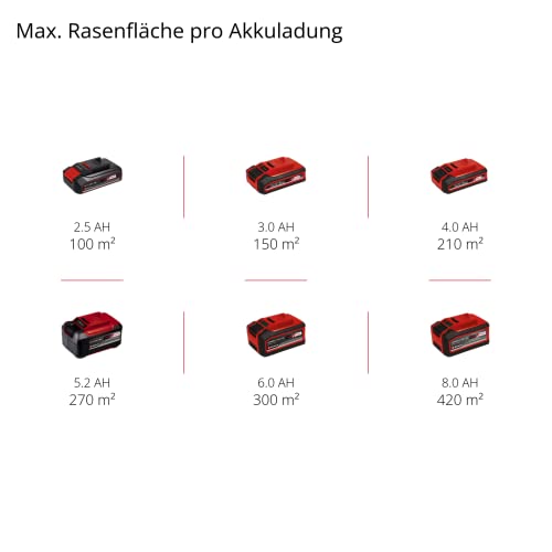 Einhell City Akku-Rasenmäher GE-CM 18/30 Li-Solo Power X-Change (18 V, 30 cm Schnittbreite, bis 150 m², Brushless, 25L Grasfangkorb, 30-70 mm Schnitthöhe, ohne Akku)