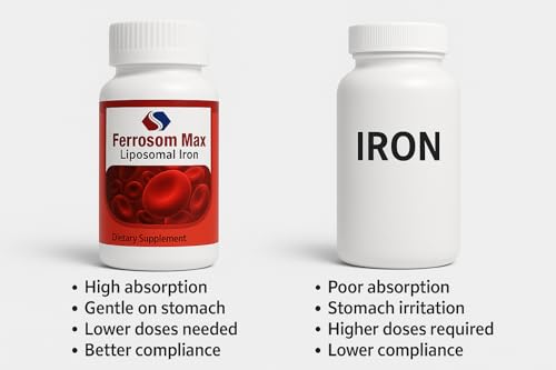 Ferrosom Max Liposomal Iron Capsules