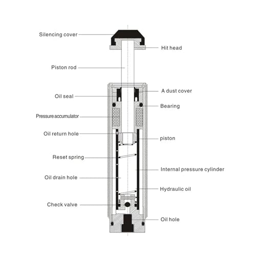 Amortisseur pneumatique AC0806-02 haute précision avec tampon hydraulique