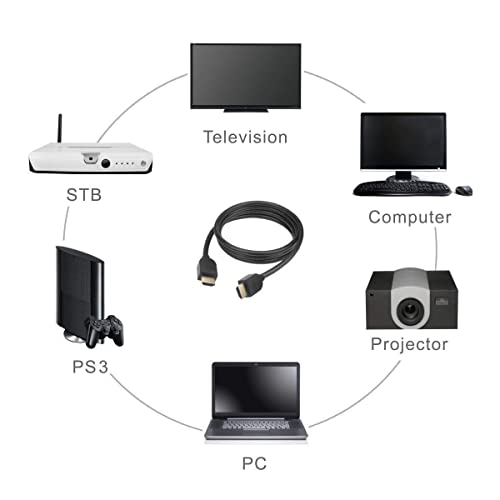Image of HDMI Male to Male Connector | 1.5 Meter High-Speed Cable | Full HD 1080p Support | Audio Video Transfer for TV Monitor Laptop Set-Top Box (Black)