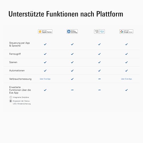 Eve Energy (Matter) – Smarte Steckdose, Matter & Thread, TÜV-zertifiziert, Stiftung Warentest: gut… – Ansicht 6