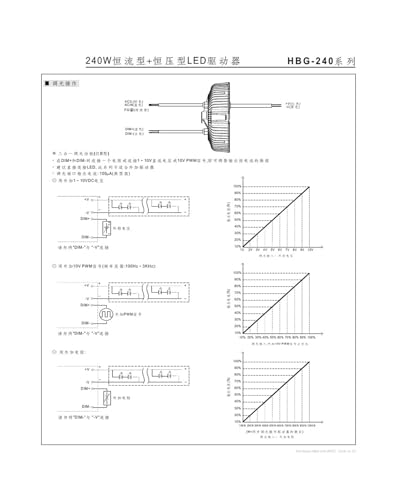Alimentation à gradation HBG-240-60 étanche avec régulation de courant constant - 4