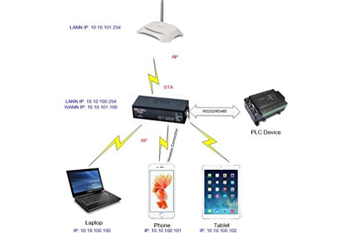 Inconnu HF Plus Petit Elfin-EW10/Elfin-EW10-0