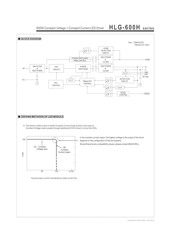 Alimentation à découpage HLG-600H-54A de classe industrielle supérieure - 4
