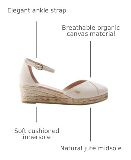 Image of Formiga Canvas Espadrille Sandal Wedges, Comfort and Style for Every Occasion, Size 5-12