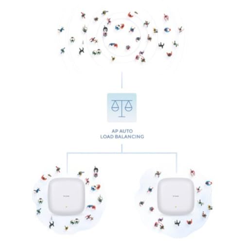 Image of D-Link Nuclias Connect AX3000 Wi-Fi 6 Dual Band PoE Access Point Compact Design Wall Ceiling Mountable (DAP-X3060)