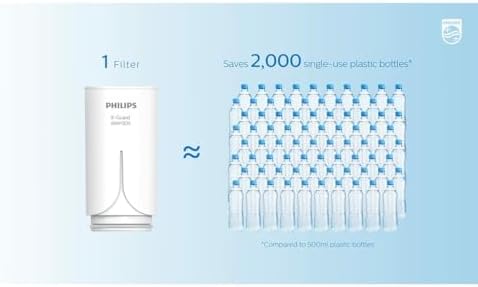 Philips X-Guard Microfiltration Cartridge