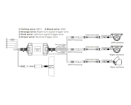 Image of CM-D700 AHD 3-IN-1-OUT Video switcher