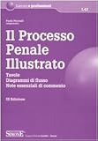 Edizioni Giuridiche Simone