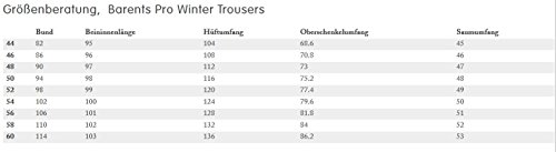 Fjällräven Herren Barents Pro Winter Hose, Grau (Dark Grey 030), 50 EU