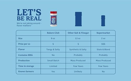Bakers Club 9oz Salt & Vinegar Seasoning - French Fries, Wing Dust, Popcorn, Chips, Nuts, Snacks and More - Gluten-Free, MSG Free, Non-GMO - Zesty Tangy & Salty Spice Blend Dry Vinegar Powder