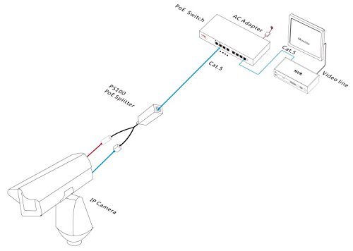 PS100 PoE Splitter: to Power Non-PoE Device, e.g., IP Video Cameras, Splits Incoming PoE Signal into 12V DC Power and RJ45 10/100Mbps Ethernet Digital Signal, 15.4W Power Based on IEEE 802.3af