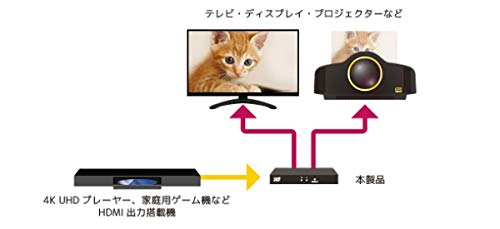 21年 プロが選ぶ Hdmi分配器 ハブ おすすめ 選 自宅用 プレゼン用 ４k対応まで詳しく解説 Rentryノート