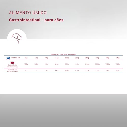 Farmina Vet Life Pastete Hundefutter (Nassfutter, mit Antioxidantien, ohne Gentechnik, erstellt zusammen mit der Fakultät für Tierernährung der Universität von Neapel, Portionsgröße: 300 g)