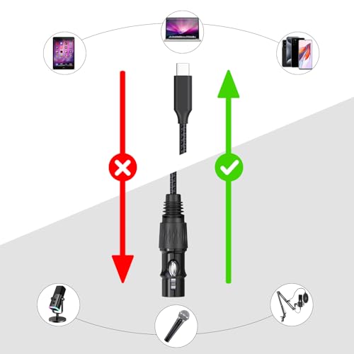 Câble XLR vers USB C de 4,6 m pour brancher un microphone sur smartphone et PC