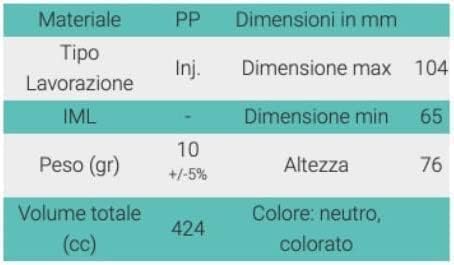 12 Faisselles Italiennes Premium - Pour Fromage Maison Ricotta, Caciotta…