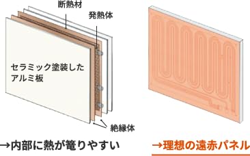 Amazon | 省エネ／省電力 日本遠赤外線株式会社 サンルミエ・エクセラ5