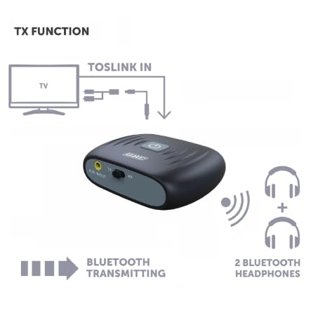 Convertitore Audio Bluetooth 5.0 GBC, Ingressi Toslink E Coax, Uscita Stereo, Alimentazione USB 5V, Nero 68x60x20 Mm, 35 G