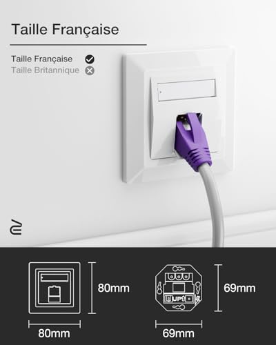 Prise réseau encastrable pour éliminer les interférences Ethernet