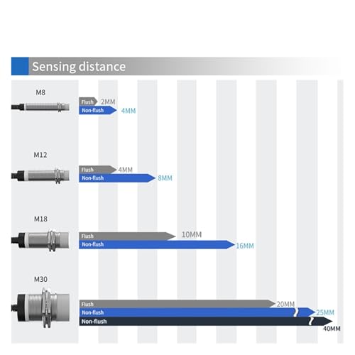 Sensor de proximidad M8 empotrado de 2 hilos NC con rango estable de 2mm 5