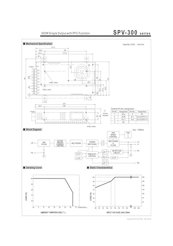 Alimentation à découpage SPV-300 24V transformateur réglable 300W - 5