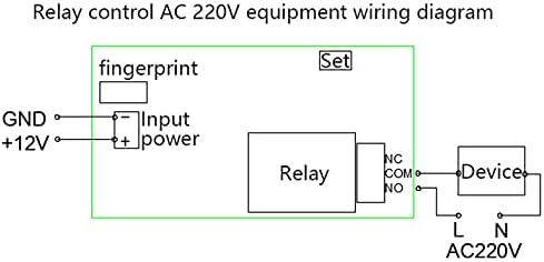 Wiring Diagram for AC 220V Equipment