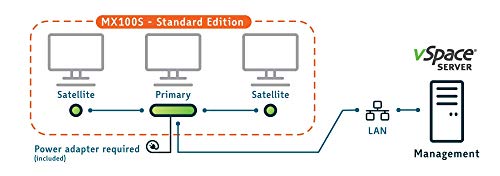 Image of NComputing MX100S (3 User Kit)