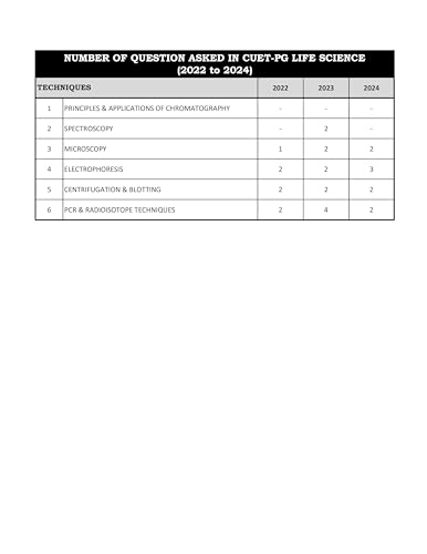 CUET PG Life Science Book 2026 | Previous Year Question Papers (2022-2025) & Practice Questions Bank with Detailed Solution | Best Seller PYQ for NTA CUET PG Life Science Exam in India | IFAS