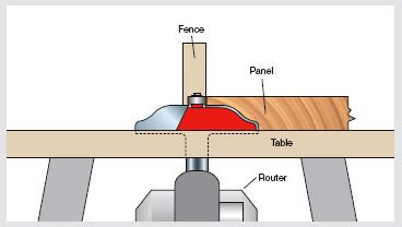 Freud 99-513 Quadra-Cut Ogee Raised Panel Router Bit with 1/2