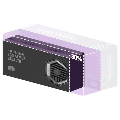 Cooler Master MasterLiquid 360 Atmos Stealth CPU Liquid Cooler - AIO Water Cooling System (TDP 300W), Dual Chamber Pump, Pre-Installed Mobius 120 Black Fans, LGA1851/1700 & AM5/AM4 Brackets - Image 5