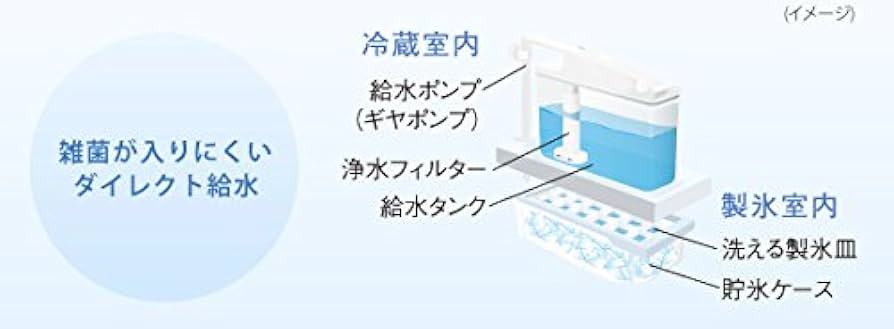 超省エネ パナソニック NR-E437TL-N 右開5ドア 426L 概要 パナソニックトップユニット冷蔵庫 NR-E437T | 冷蔵庫