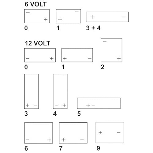 SBA2012KR Gel-Batterie für Rasentraktor, versiegelt, 12 V, 12 V, 20 Ah Kramp