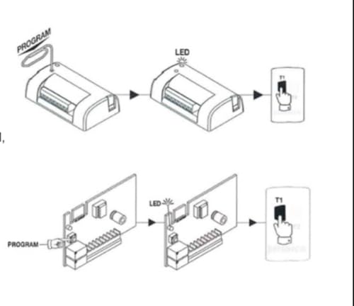 Benincà TO.GO 2VA 433.92MHz 2 Kanal Fernsteuerung mit Advanced Rolling Code und Rolling Code - 128 und 68 Bit Übertragung