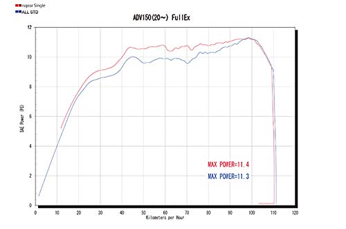 Amazon | アールズギア(R's Gear) フルエキゾーストマフラー リアル