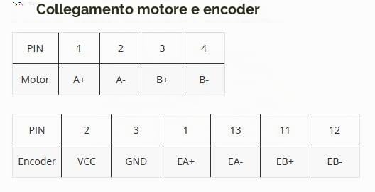 Closed Loop - Kit motore passo-passo Nema 17 da 14 Ncm, driver V4.1, 0-3,0 A, 24-48 VDC | STEPPERONLINE, 1 asse 1000PPR per macchina da incisione CNC