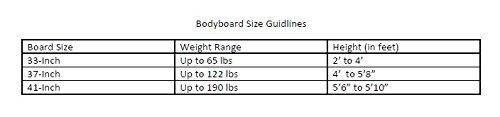 Lucky Bums Bodyboard / Boogie Board For Kids And Adults - Lightweight Durable Eps Core Slick Crescent Tail Body Board With Wrist Leash #TOP6