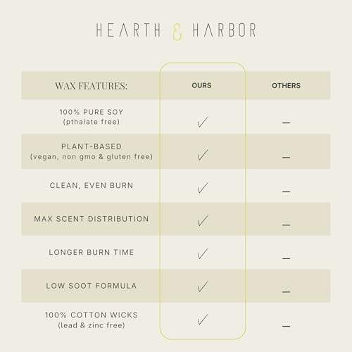 Hearth & Harbor Soy Candle Wax for Candle Making, Natural Soy Wax for Candle Making 5 lb Bag with Supplies, 100 Cotton Candle Wicks, 100 Wick Stickers, 2 Centering Devices - 5 Pounds Soy Wax Flakes