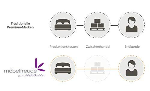 Furniture for Friends Doluna Premium Perris Boxspringbett 200x200 cm Anthrazit Härtegrad H3 I mit hochwertigen Tonnen-Taschenfederkern Matratzen & Viskose-Topper I Made IN Germany – Bild 6