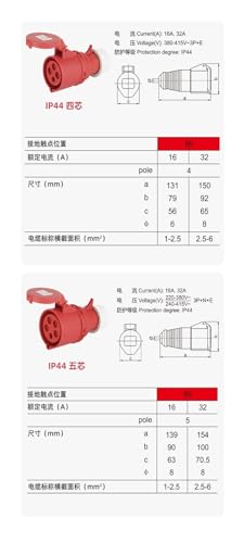 Conector de aviación 16A SFN-213 214 215 impermeable IP44 miniatura 2