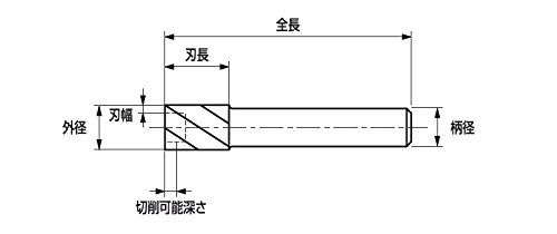 SPSEE4A SPシリーズハイヘリエンドミル 4枚刃・OKコート | 岡崎精工 | MISUMI(ミスミ) S&amp;K Oリング溝加工用エンドミルP20用 OEP20