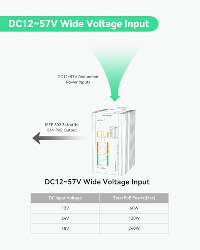 Image of LINOVISION Industrial 8 Ports L2+ Managed Solar PoE++ Switch with RS485 | DC12~57V Input, 4 BT PoE++ Ports, Configurable 24V Passive PoE Output, DC24V Output, Cloud managed 12V PoE Switch, NDAA