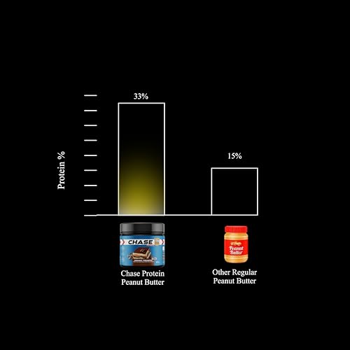 Image of Chase High Protein Peanut Butter Creamy 1kg | With Isolate Whey & 300g Protein in Jar | 12g Per Serve | Tiramisu Flavour with White Chocolate Chips | Nut Butter for Breakfast, Fitness, Gym