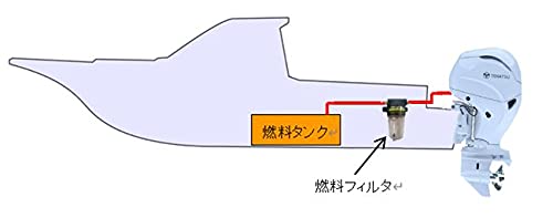 Amazon | ユニカス 燃料油フィルター UF-20K トーハツ 船外機