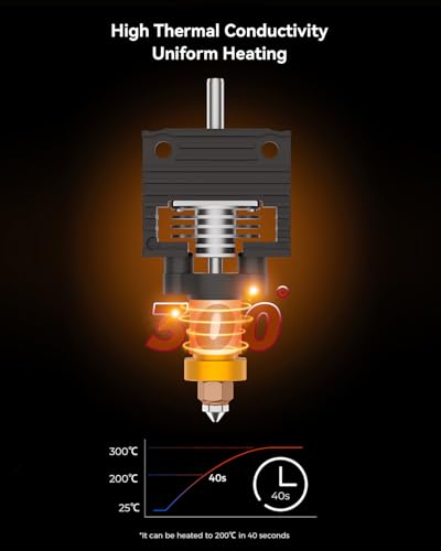Image of Creality Official K1 Max /K1C /K1 SE /K1 Upgrade Ceramic Heating Block Kit, Unicorn Quick-swap Nozzle Kit, K1 Max High-Speed Printing Hotend Kit, Supports 300C High Temperature (Terminal Without Buckle)