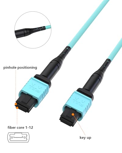 Image of Individually Tested MPO to MPO Fiber Patch Cable | OM3 TypeB 12Cores Fiber Cable 10GB Multimode LSZH MTP Compatible -For QSFP Transceiver 3FT /0.9M