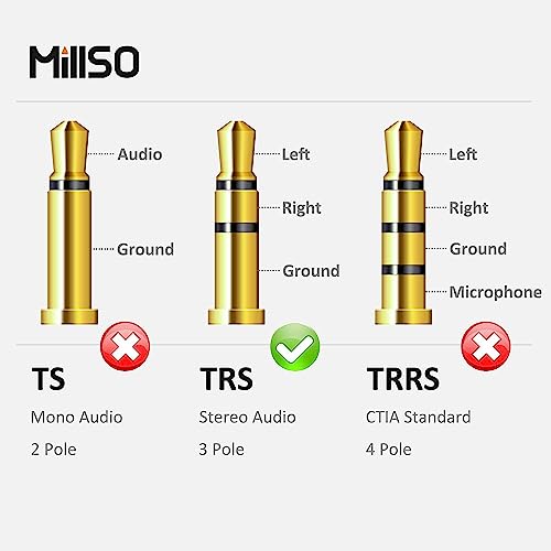 MillSO 1/4 to 3.5mm Headphone Adapter, 6.6 Feet TRS 6.35mm 1/4 Male to 3.5mm 1/8 Female Stereo Jack Audio Adapter for Amplifiers, Guitar Amp, Keyboard Piano, Home Theater, Headphones by MillSO - Image 9