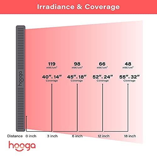 Image of Hooga HG1000 Full Body Red Light Therapy Panel, 200 LEDs, 660nm Red & 850nm Near-Infrared Light, Built-in Timer, Door Hanging Kit