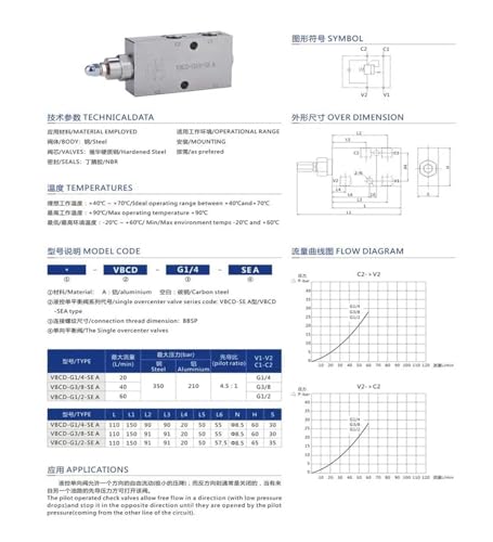Vanne d'équilibrage hydraulique bidirectionnelle pour stabiliser la pression VBCD - 6
