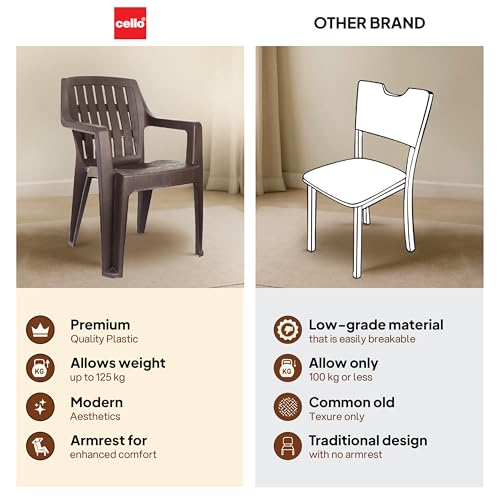 Image of Cello Ritzy Chair Set of 2, Matte Brown | Unbreakable, Durable & Strong | Blended PP Material, Easy to Clean | Plastic Chair for Living Room, Home & Office | 3 Years Warranty - Manufacturing Defects